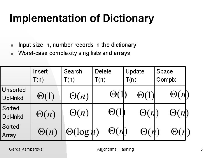 Implementation of Dictionary n n Input size: n, number records in the dictionary Worst-case