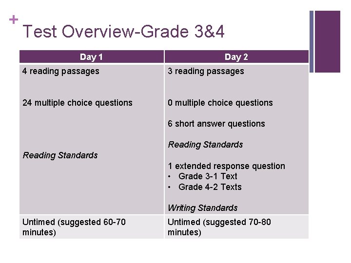 + Test Overview-Grade 3&4 Day 1 Day 2 4 reading passages 3 reading passages