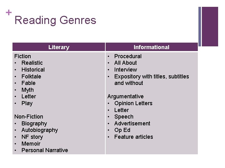 + Reading Genres Literary Fiction • Realistic • Historical • Folktale • Fable •