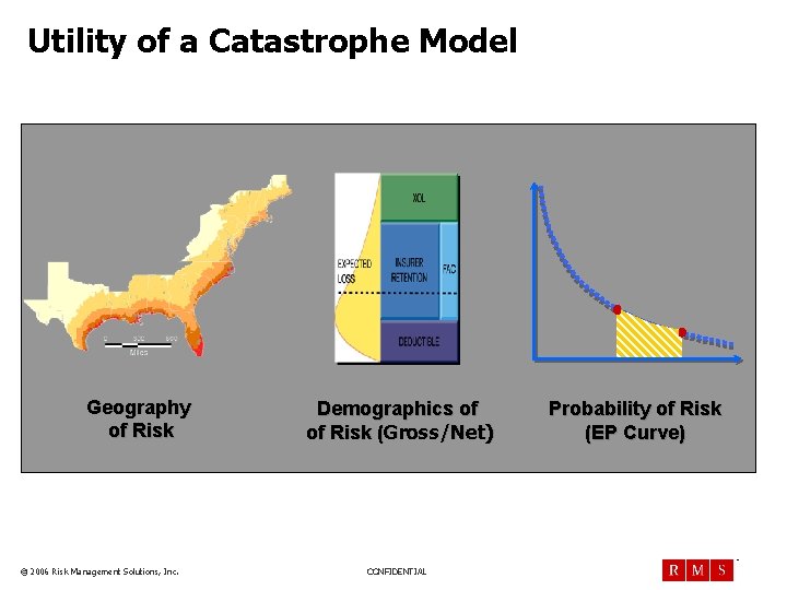 Utility of a Catastrophe Model Geography of Risk Demographics of of Risk (Gross/Net) Probability