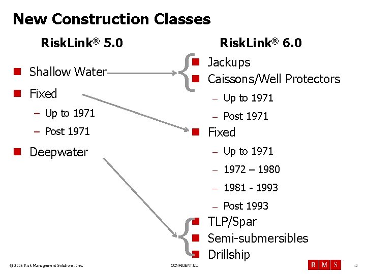 New Construction Classes Risk. Link® 5. 0 n Shallow Water n Fixed { n