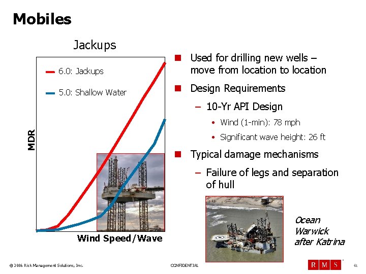 Mobiles Jackups 6. 0: Jackups n Used for drilling new wells – move from