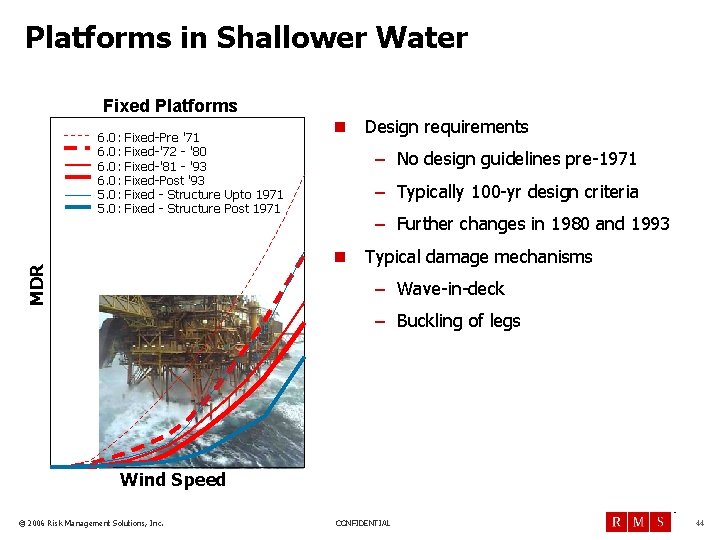 Platforms in Shallower Water Fixed Platforms 6. 0: 5. 0: Fixed-Pre '71 Fixed-'72 -