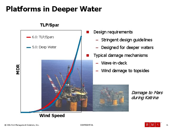 Platforms in Deeper Water TLP/Spar n 6. 0: TLP/Spars Design requirements – Stringent design