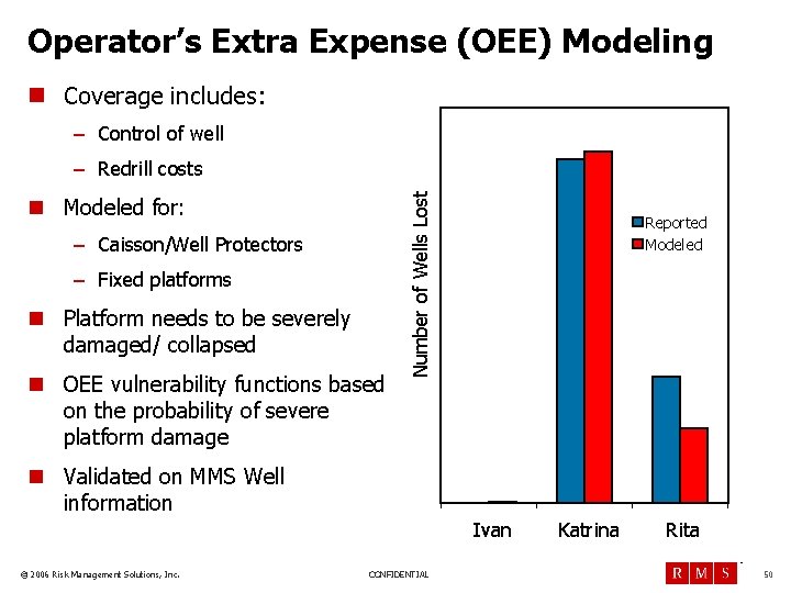 Operator’s Extra Expense (OEE) Modeling n Coverage includes: – Control of well n Modeled