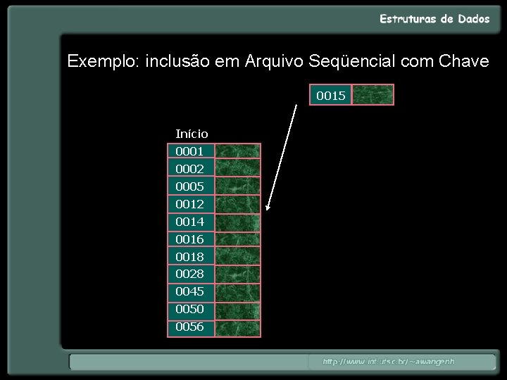 Exemplo: inclusão em Arquivo Seqüencial com Chave 0015 Início 0001 0002 0005 0012 0014