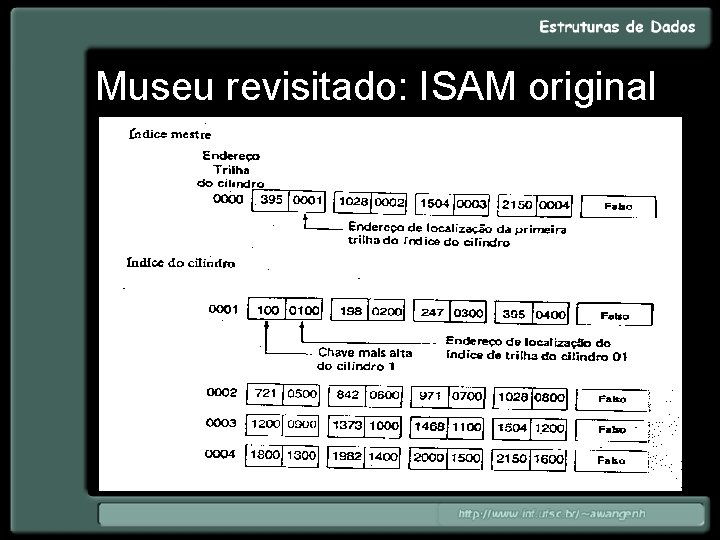 Museu revisitado: ISAM original 