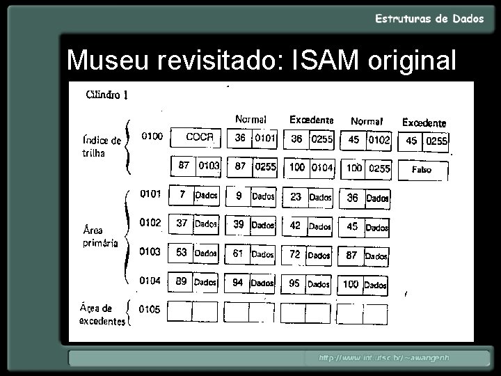 Museu revisitado: ISAM original 