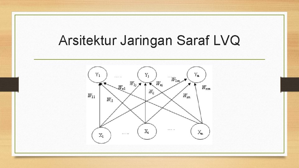 Arsitektur Jaringan Saraf LVQ 