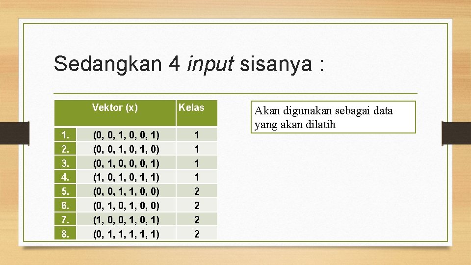 Sedangkan 4 input sisanya : Vektor (x) 1. 2. 3. 4. 5. 6. 7.