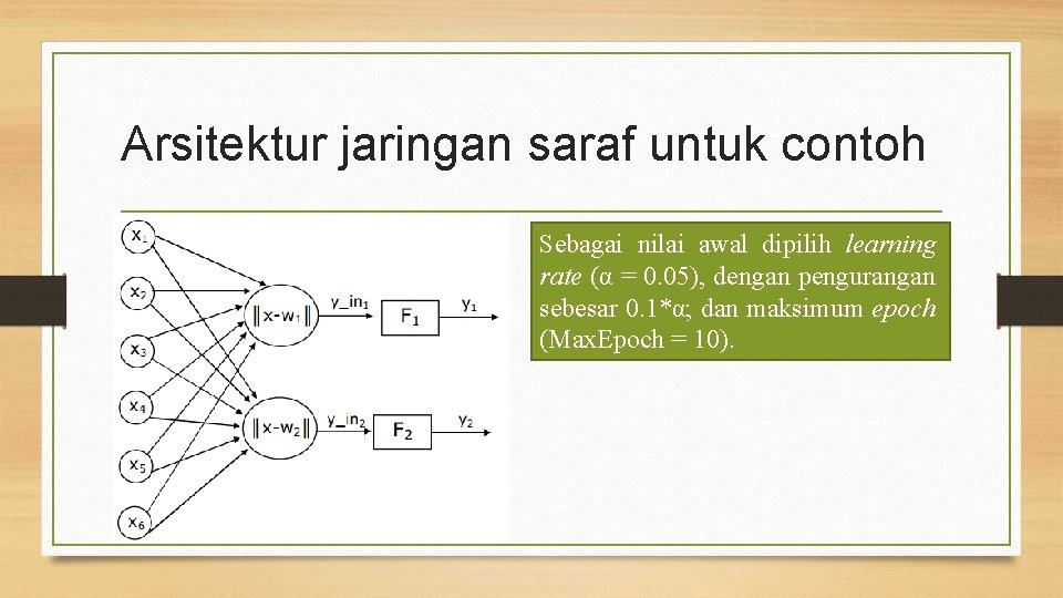 Arsitektur jaringan saraf untuk contoh Sebagai nilai awal dipilih learning rate (α = 0.