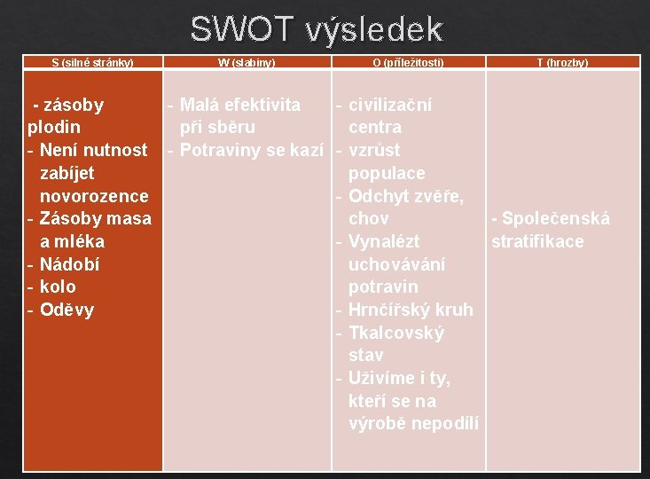 SWOT výsledek S (silné stránky) W (slabiny) - zásoby - Malá efektivita plodin při