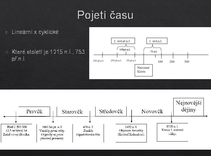 Pojetí času Lineární x cyklické Které století je 1215 n. l. , 753 př.