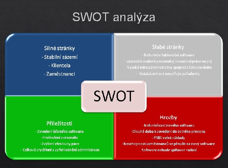 SWOT analýza 