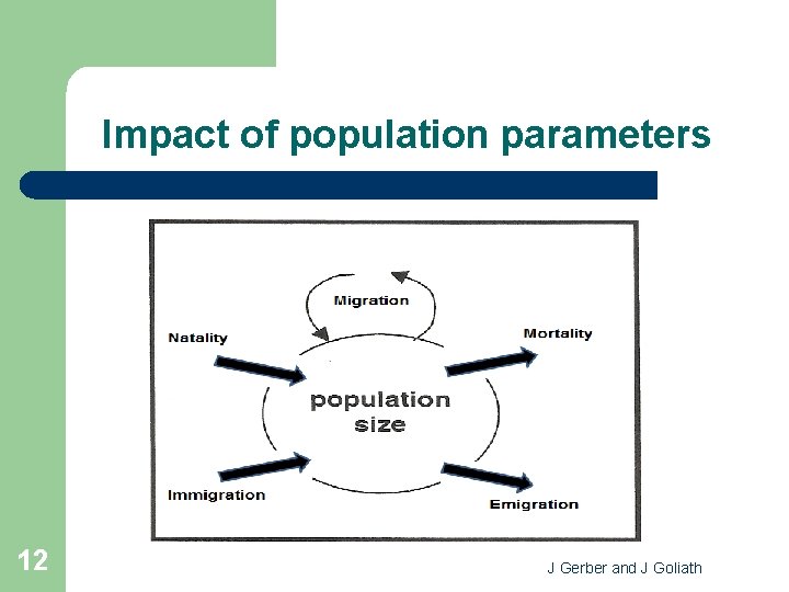 Impact of population parameters 12 J Gerber and J Goliath 