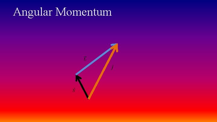 Angular Momentum 