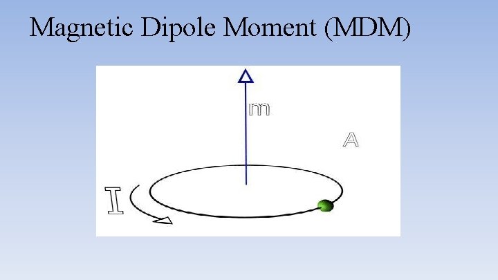 Magnetic Dipole Moment (MDM) 