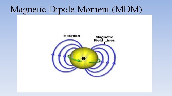 Magnetic Dipole Moment (MDM) 