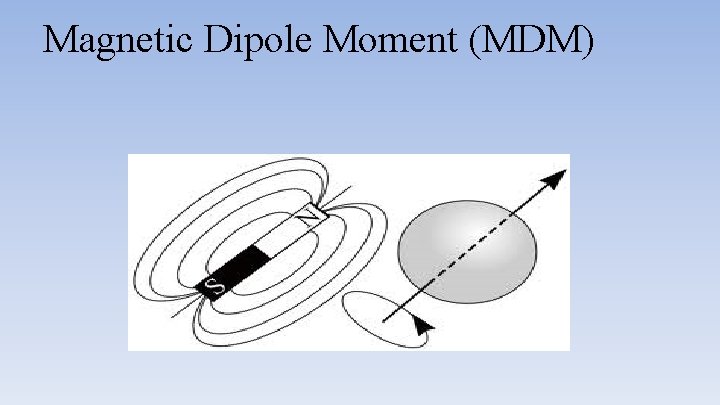 Magnetic Dipole Moment (MDM) 