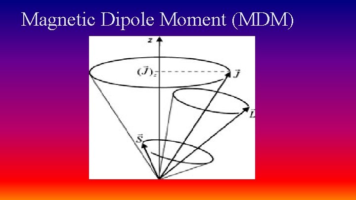 Magnetic Dipole Moment (MDM) 