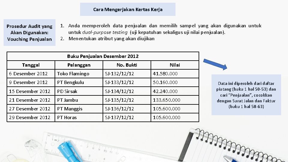 Cara Mengerjakan Kertas Kerja Prosedur Audit yang Akan Digunakan: Vouching Penjualan 1. Anda memperoleh