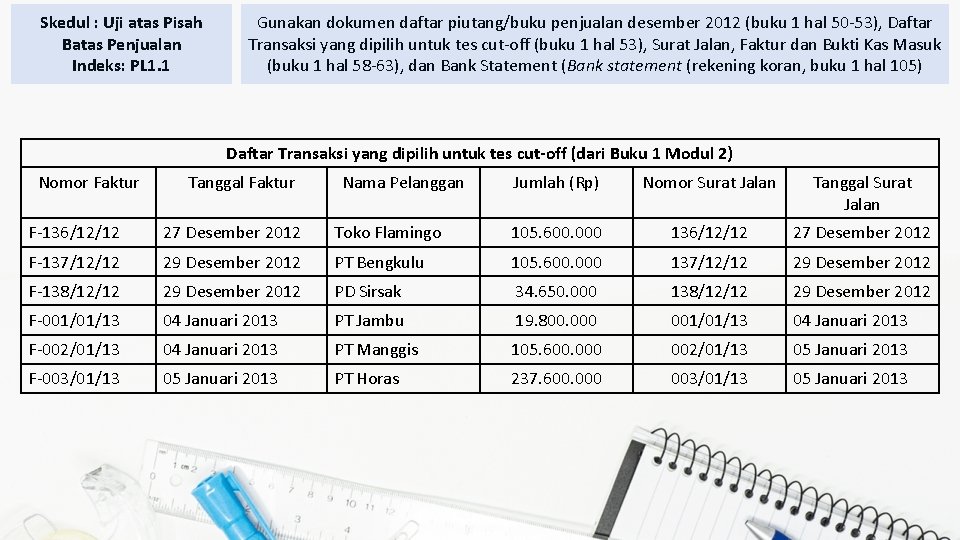 Skedul : Uji atas Pisah Batas Penjualan Indeks: PL 1. 1 Gunakan dokumen daftar