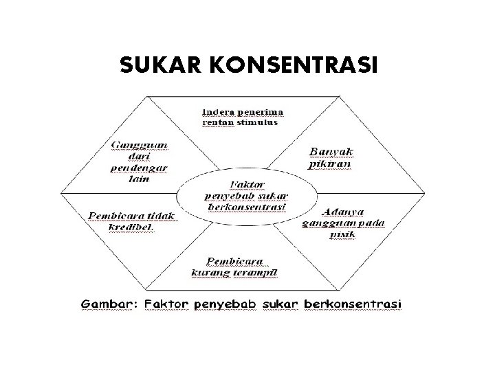 SUKAR KONSENTRASI 