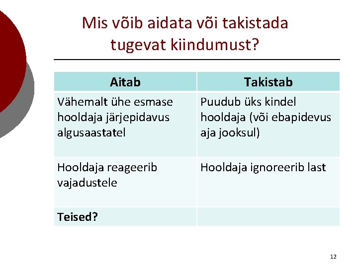 Mis võib aidata või takistada tugevat kiindumust? Aitab Takistab Vähemalt ühe esmase hooldaja järjepidavus