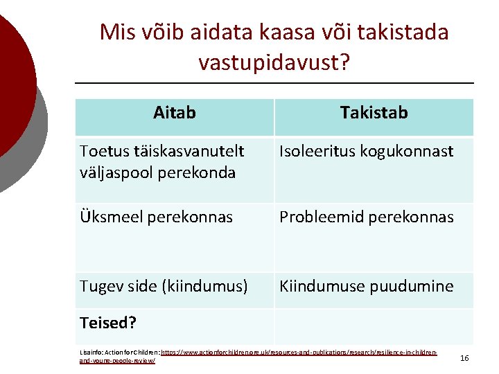 Mis võib aidata kaasa või takistada vastupidavust? Aitab Takistab Toetus täiskasvanutelt väljaspool perekonda Isoleeritus