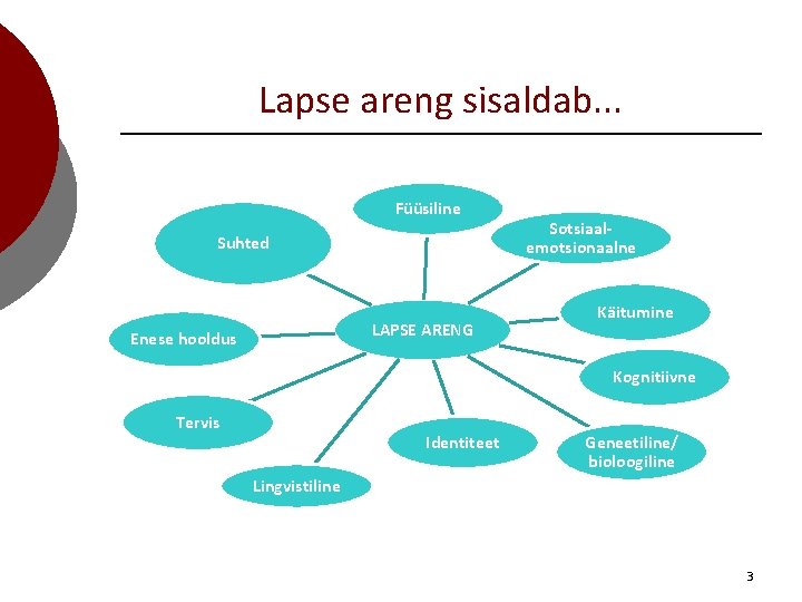 Lapse areng sisaldab. . . Füüsiline Suhted LAPSE ARENG Enese hooldus Sotsiaalemotsionaalne Käitumine Kognitiivne