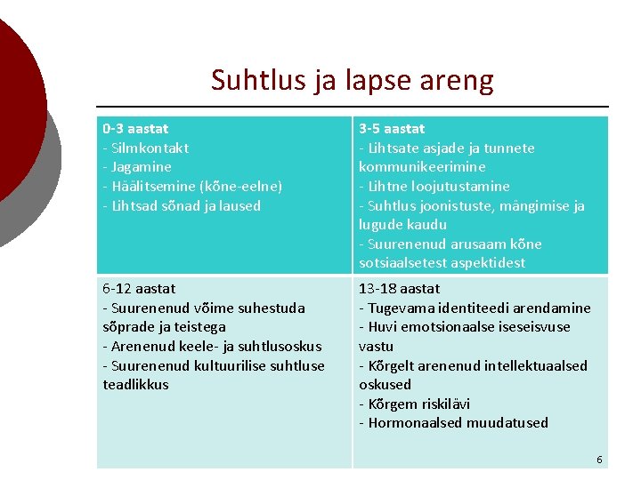 Suhtlus ja lapse areng 0 -3 aastat - Silmkontakt - Jagamine - Häälitsemine (kõne-eelne)