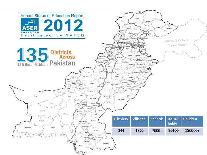 Districts Villages Schools House holds 144 4320 7000+ 86400 Children 250000+ 