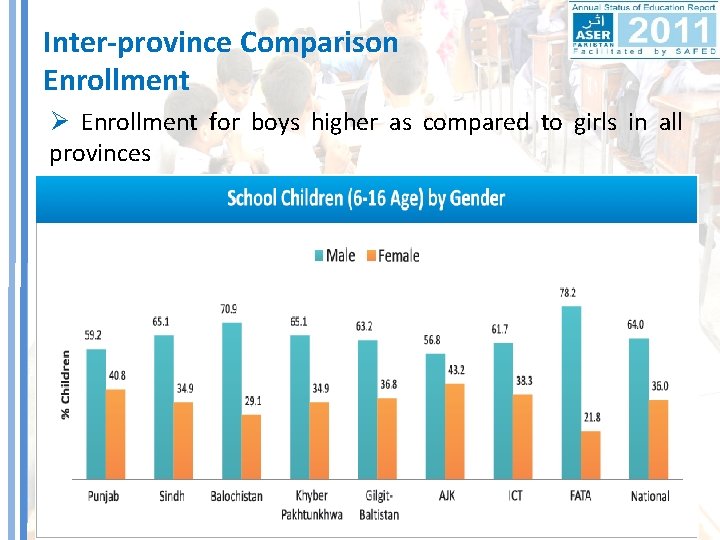 Inter-province Comparison Enrollment Ø Enrollment for boys higher as compared to girls in all