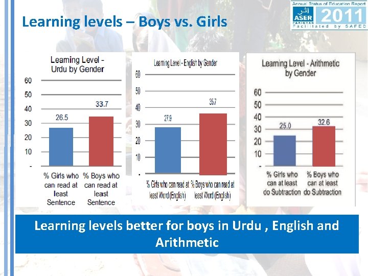 Learning levels – Boys vs. Girls Learning levels better for boys in Urdu ,