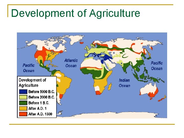 Development of Agriculture Development of Agriculture