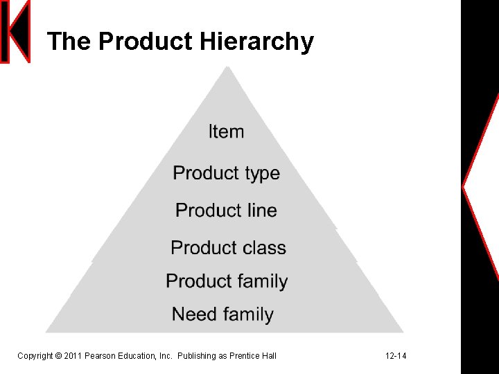 The Product Hierarchy Copyright © 2011 Pearson Education, Inc. Publishing as Prentice Hall 12