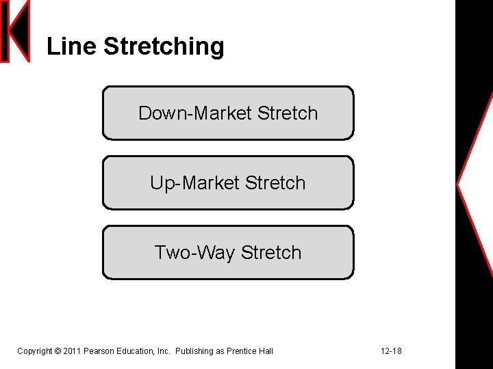 Line Stretching Down-Market Stretch Up-Market Stretch Two-Way Stretch Copyright © 2011 Pearson Education, Inc.