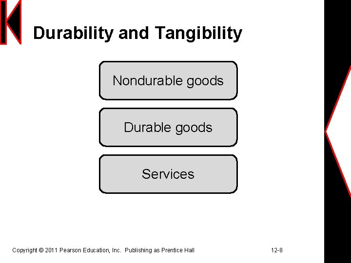 Durability and Tangibility Nondurable goods Durable goods Services Copyright © 2011 Pearson Education, Inc.