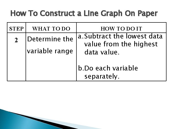 How To Construct a Line Graph On Paper STEP 2 WHAT TO DO HOW