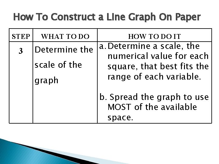 How To Construct a Line Graph On Paper STEP 3 WHAT TO DO HOW