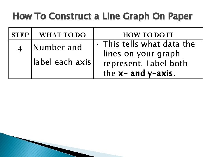 How To Construct a Line Graph On Paper STEP 4 WHAT TO DO HOW