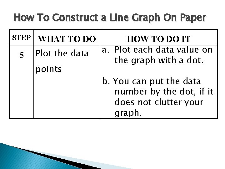 How To Construct a Line Graph On Paper STEP WHAT TO DO 5 Plot