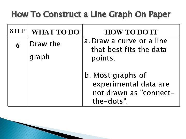 How To Construct a Line Graph On Paper STEP WHAT TO DO 6 Draw