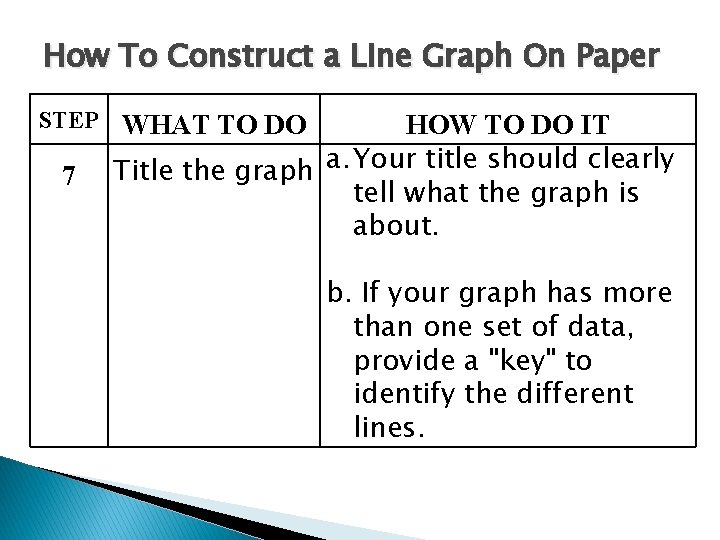 How To Construct a Line Graph On Paper STEP WHAT TO DO 7 HOW