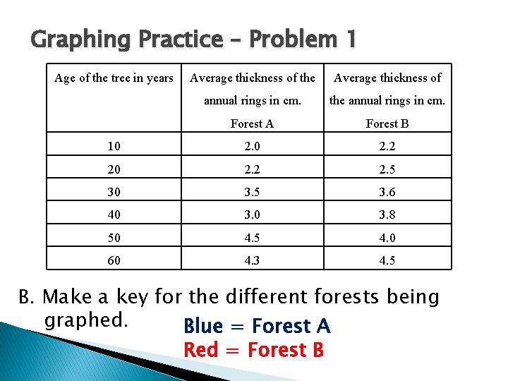 Graphing Practice – Problem 1 Age of the tree in years Average thickness of