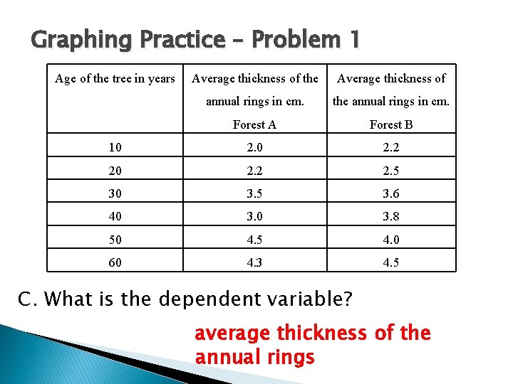 Graphing Practice – Problem 1 Age of the tree in years Average thickness of