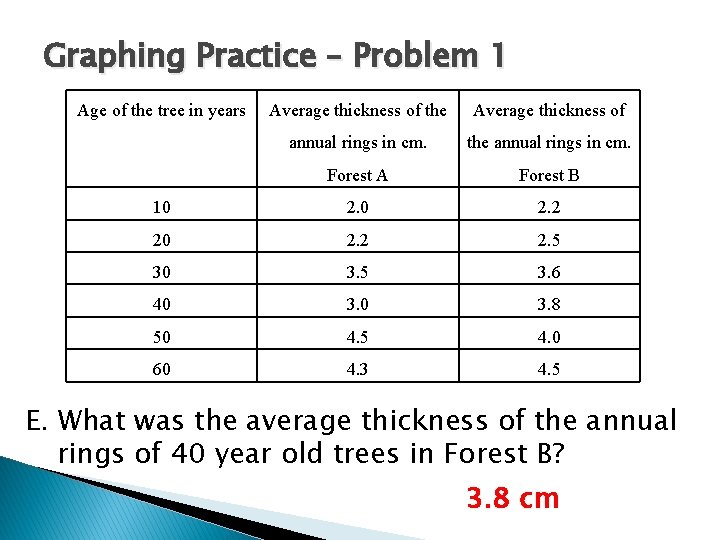 Graphing Practice – Problem 1 Age of the tree in years Average thickness of