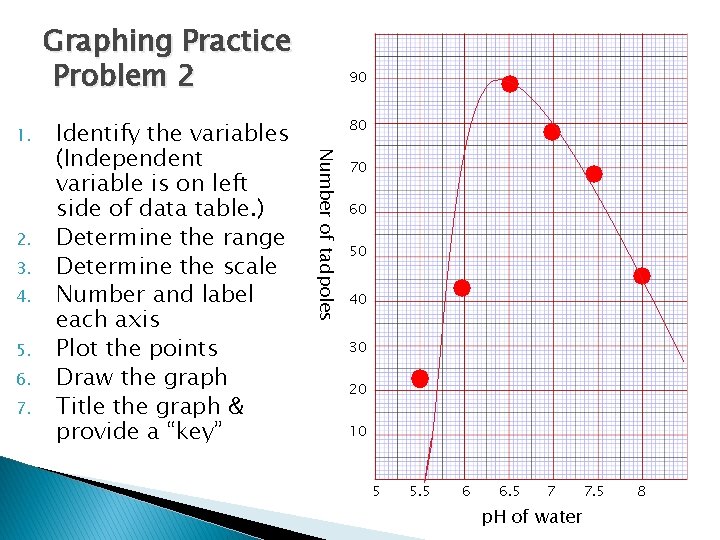 Graphing Practice Problem 2 2. 3. 4. 5. 6. 7. Identify the variables (Independent