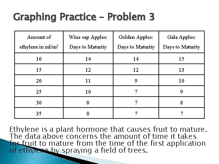 Graphing Practice – Problem 3 Amount of Wine sap Apples: Golden Apples: Gala Apples: