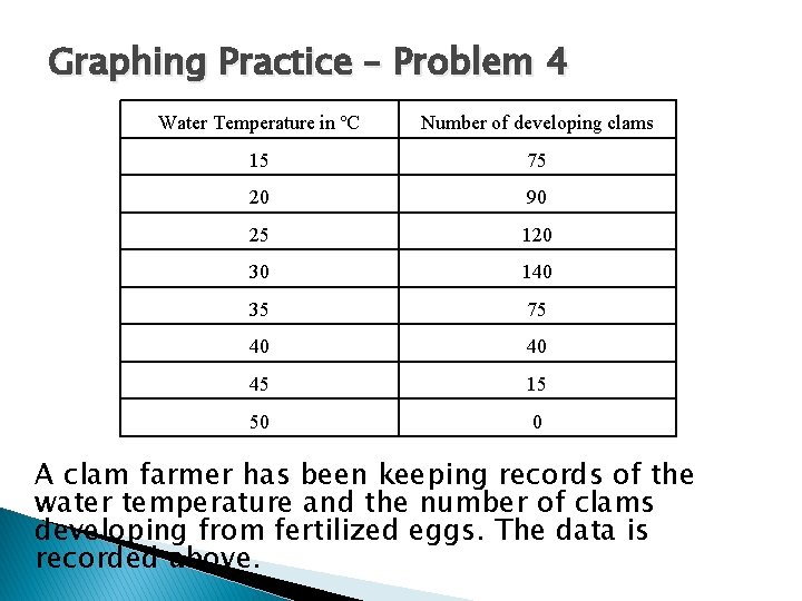 Graphing Practice – Problem 4 Water Temperature in ºC Number of developing clams 15